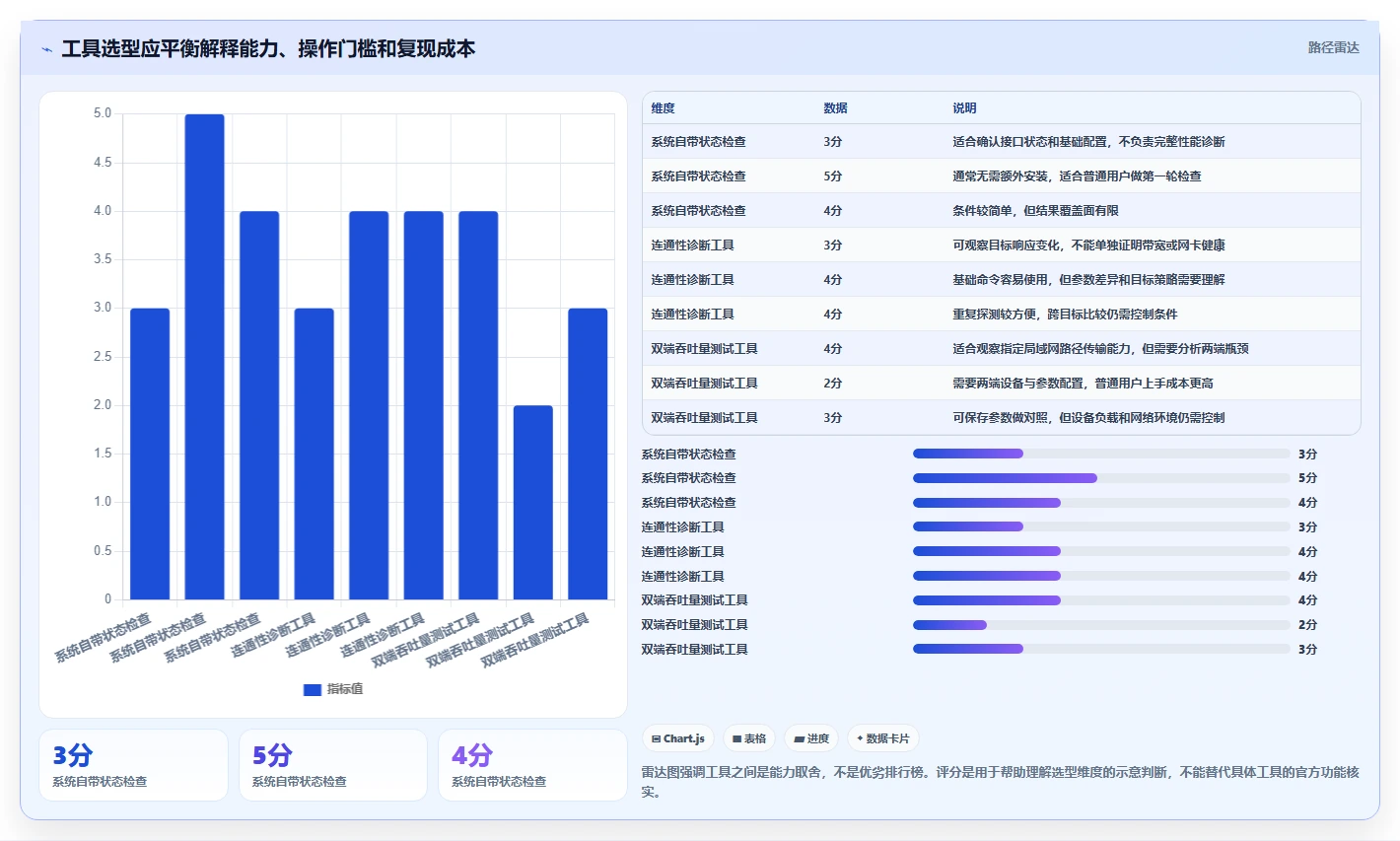 如何选择最适合你的网卡测试工具?2026年最新选型指南