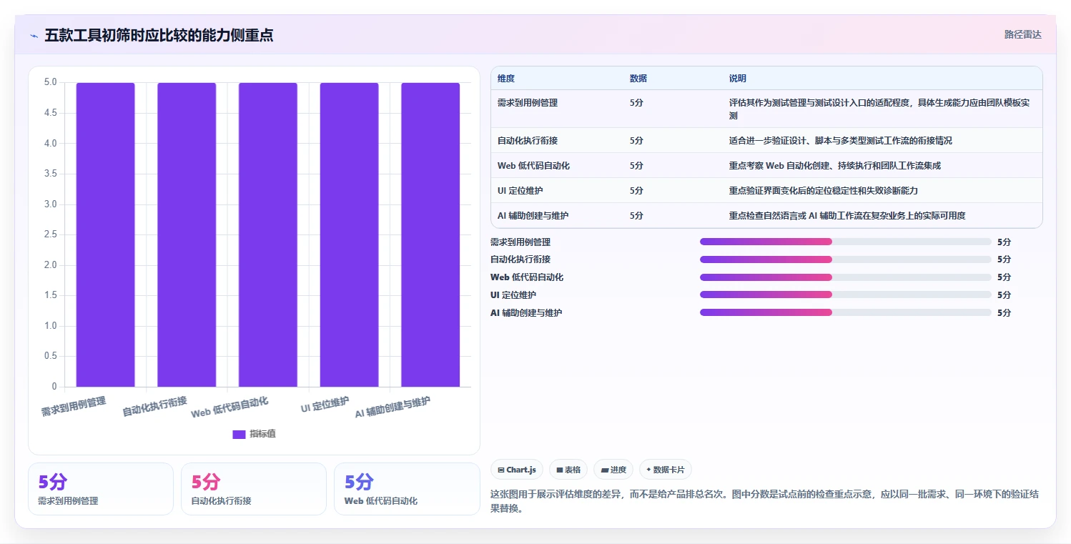 提升测试效率！2026年不可错过的5款自动生成测试用例工具推荐