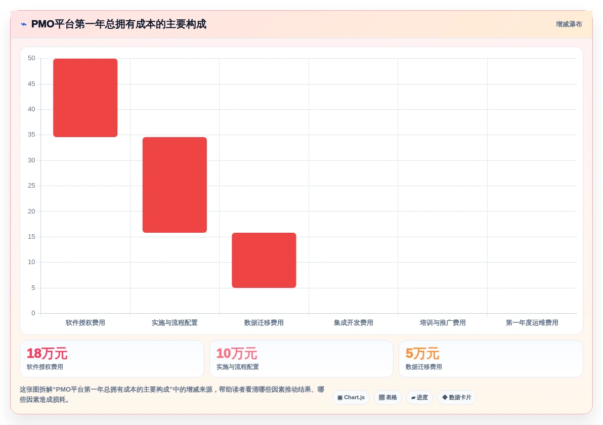 如何选择最适合your企业的pmo工具软件?2026年选型指南
