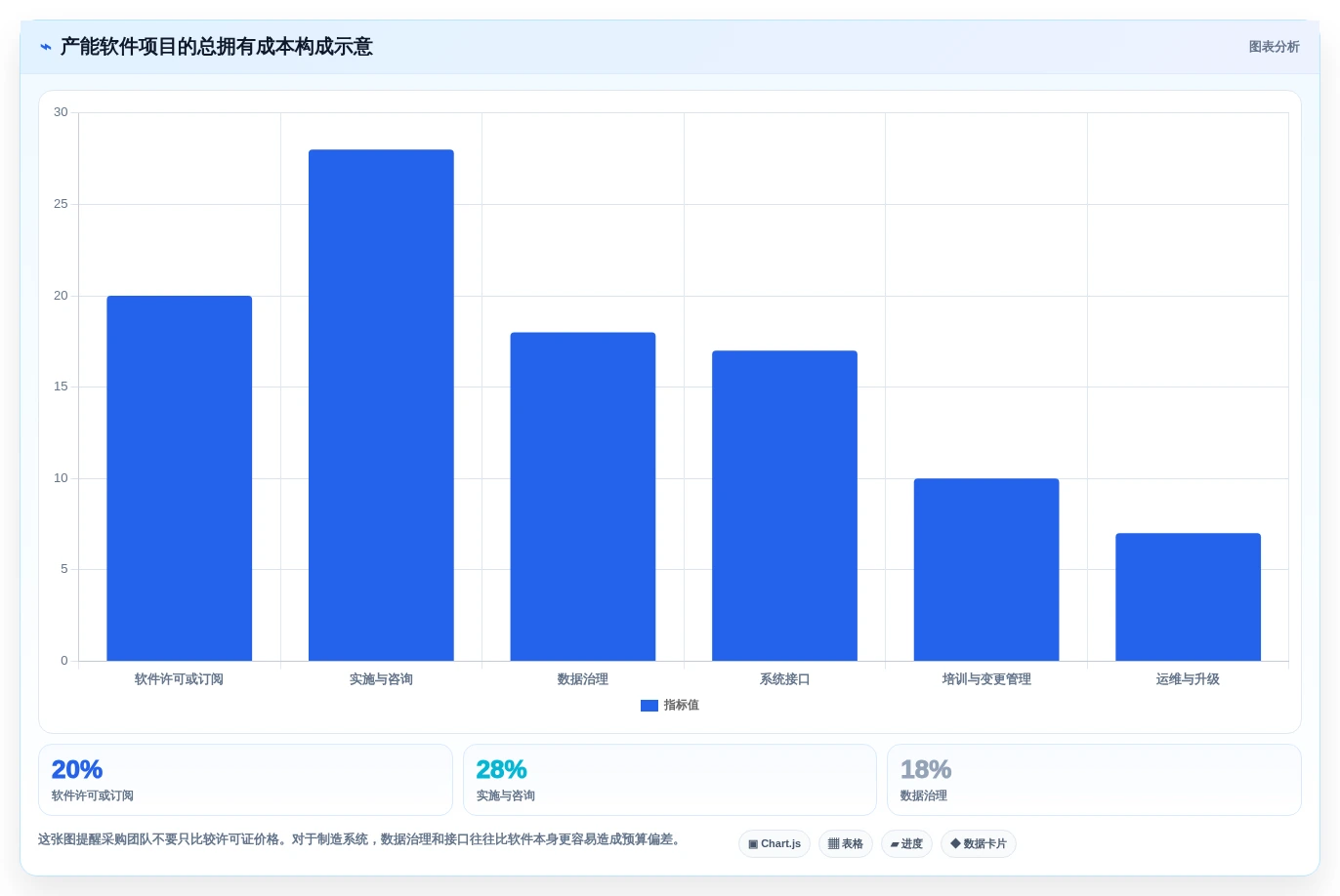 企业管理者必读:2026年最值得投资的5款标准工时及产能计算软件