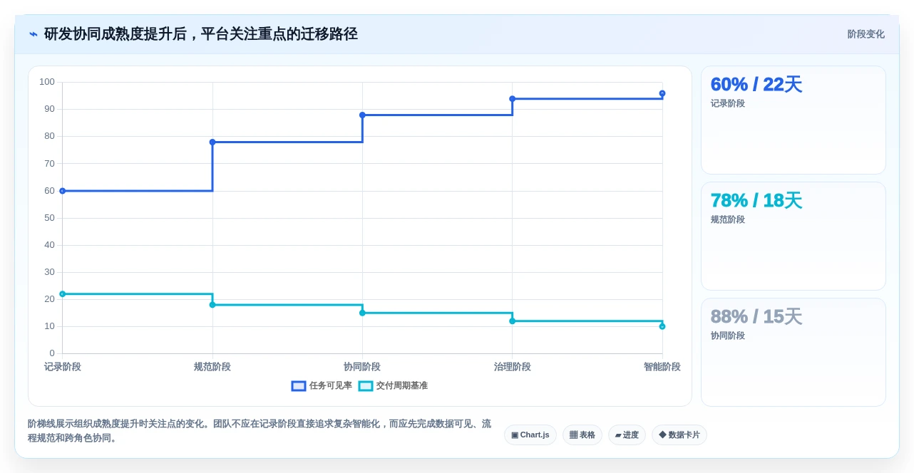 2026年研发团队必备:7款顶级任务协同管理平台工具推荐