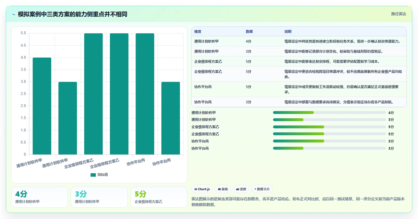 2026年好用的瀑布管理工具推荐:高效项目规划软件深度测评