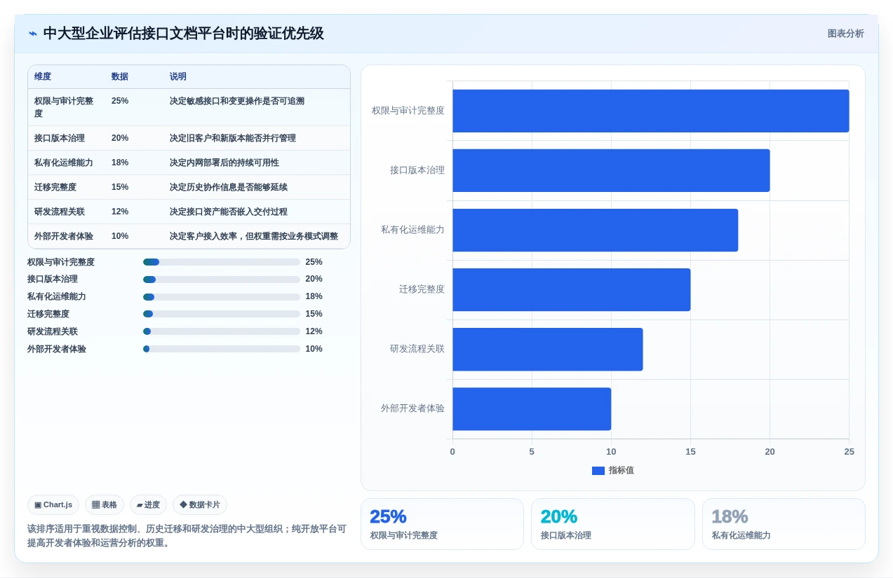 如何选择最适合你的对外接口文档管理工具?2026年权威选型指南