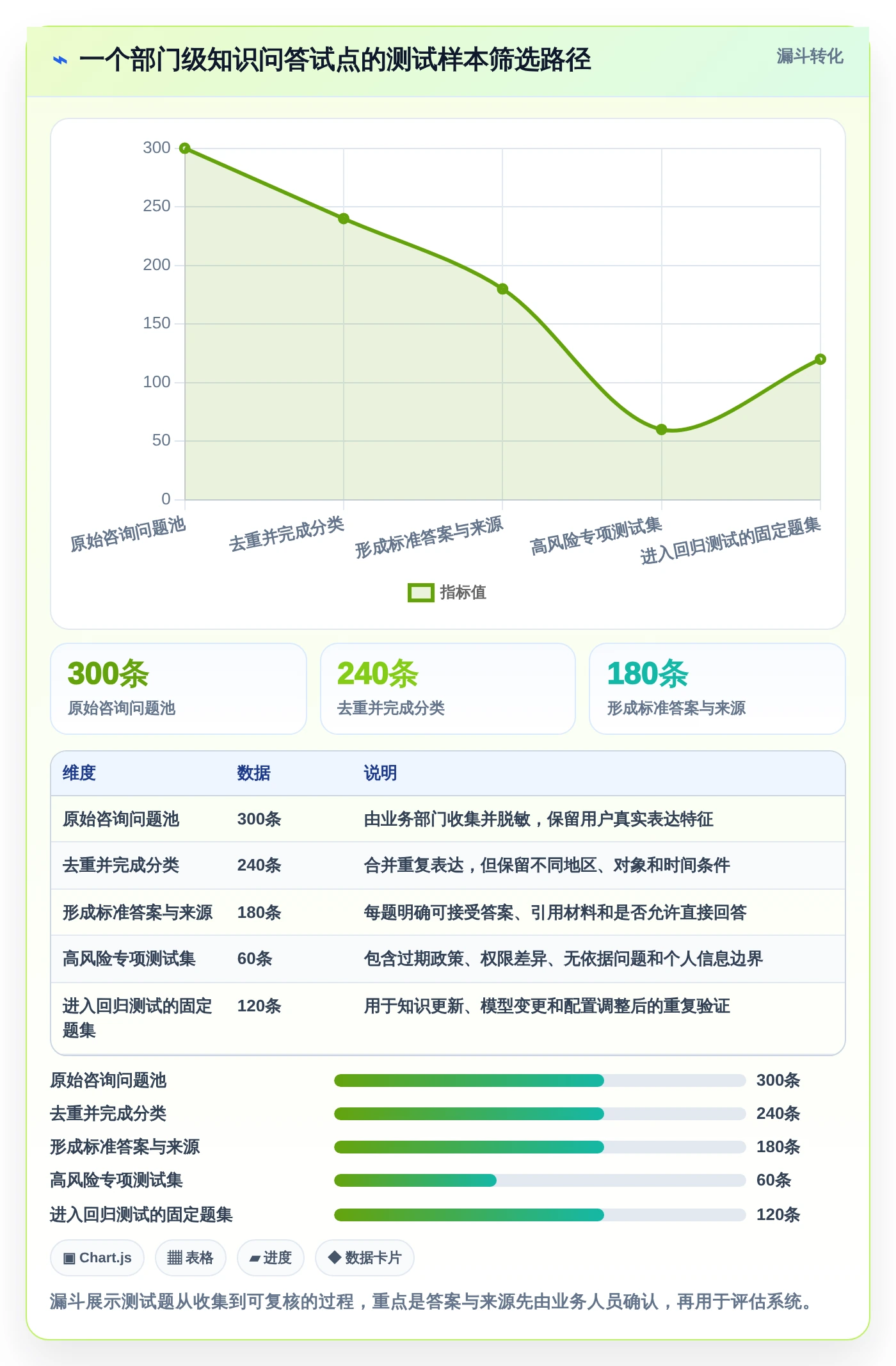 智慧政务新选择：2026年最值得投资的5款政府行业知识库系统