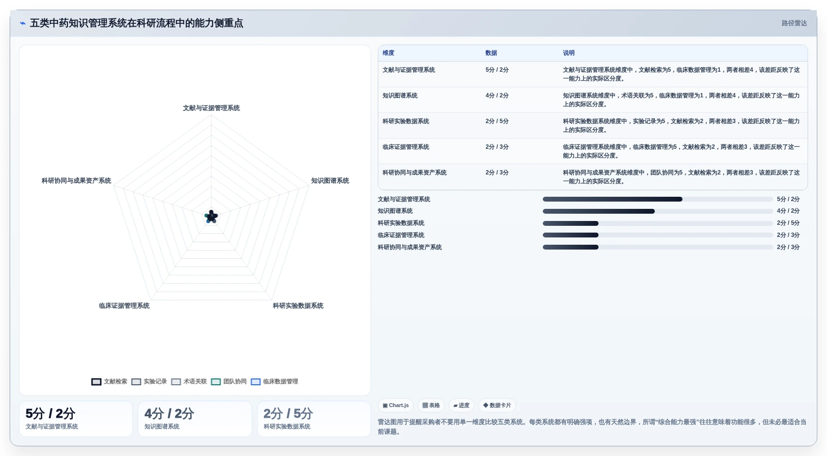 中药研究者福音：2026年最值得投资的5大中药知识管理系统