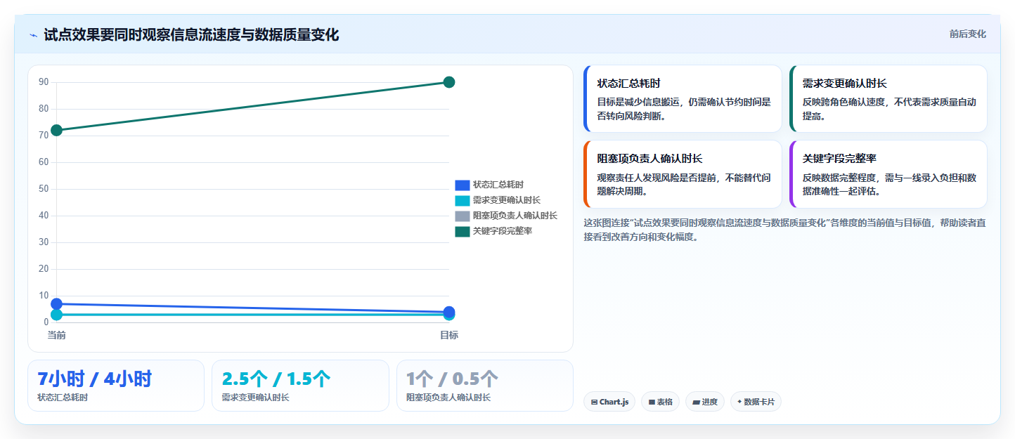 项目经理需要什么软件？2026年最值得投资的5大研发管理工具