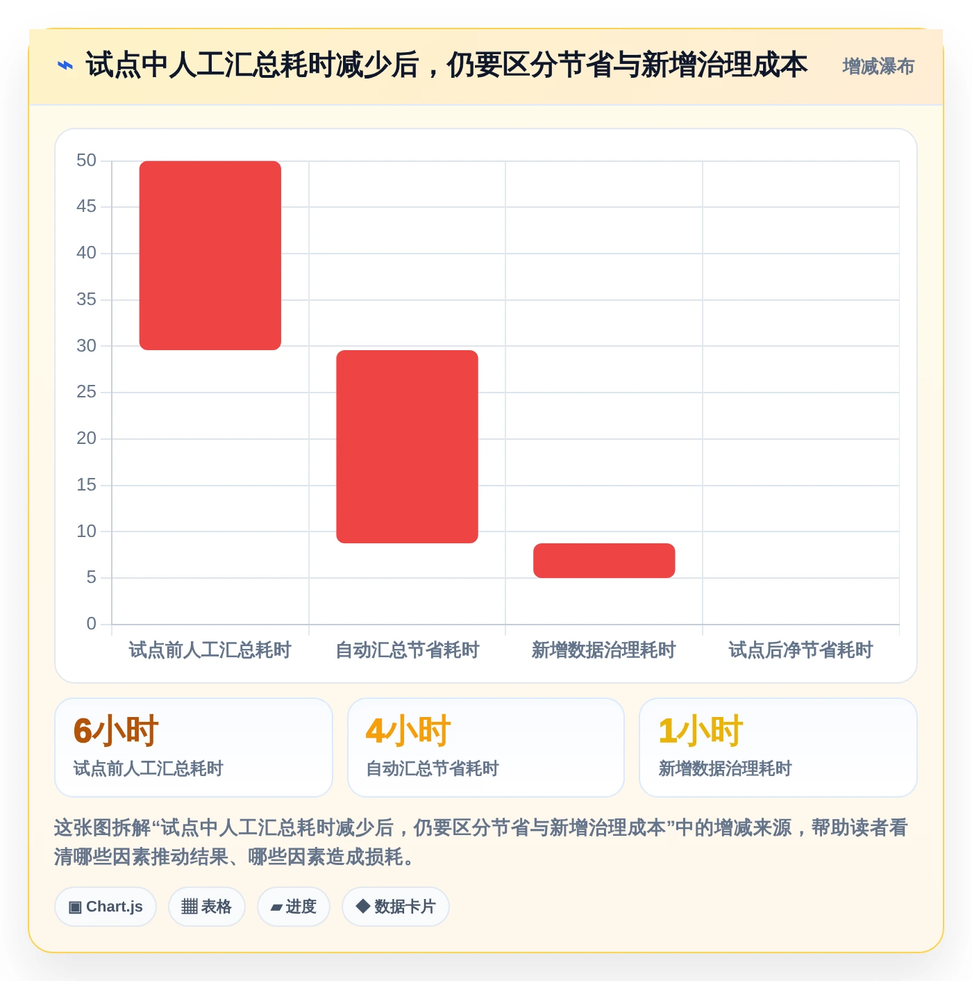 2026年效率之选:6款顶级可视化实时进度跟踪工具全面对比