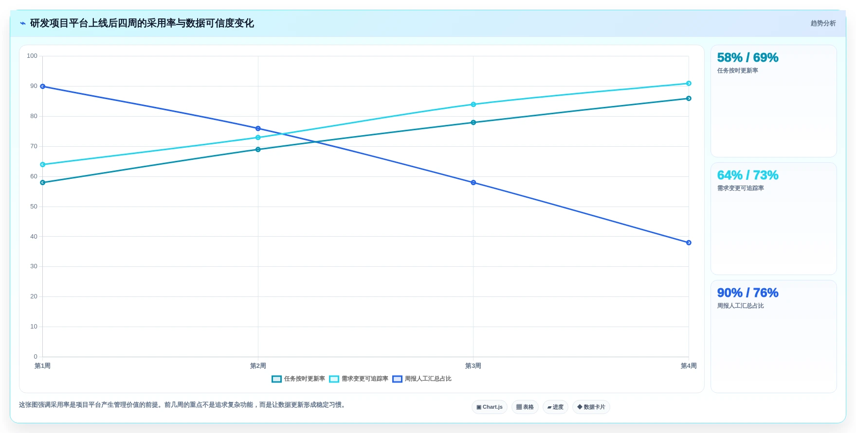 项目管理新趋势:2026年最值得投资的5大好用的project软件