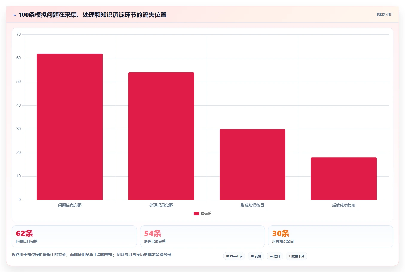 选对问题跟踪知识库系统事半功倍:2026年5大热门工具深度对比