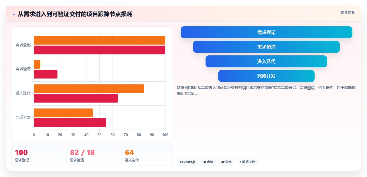 2026年效率之选:6款顶级项目管理跟踪设计工具全面对比