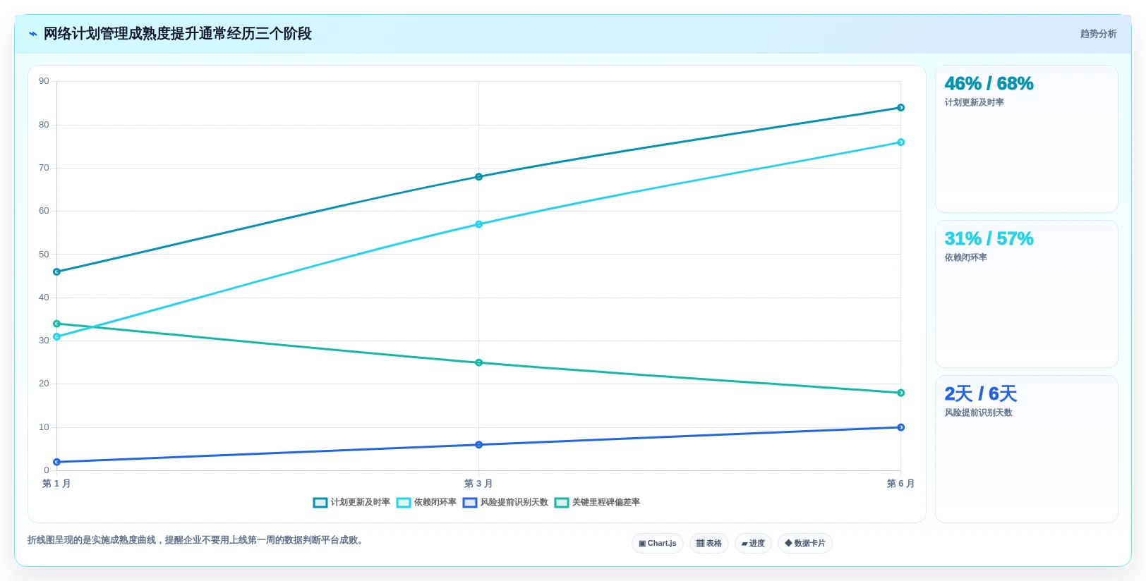 2026年项目管理新选择:6大网络计划图软件工具对比分析