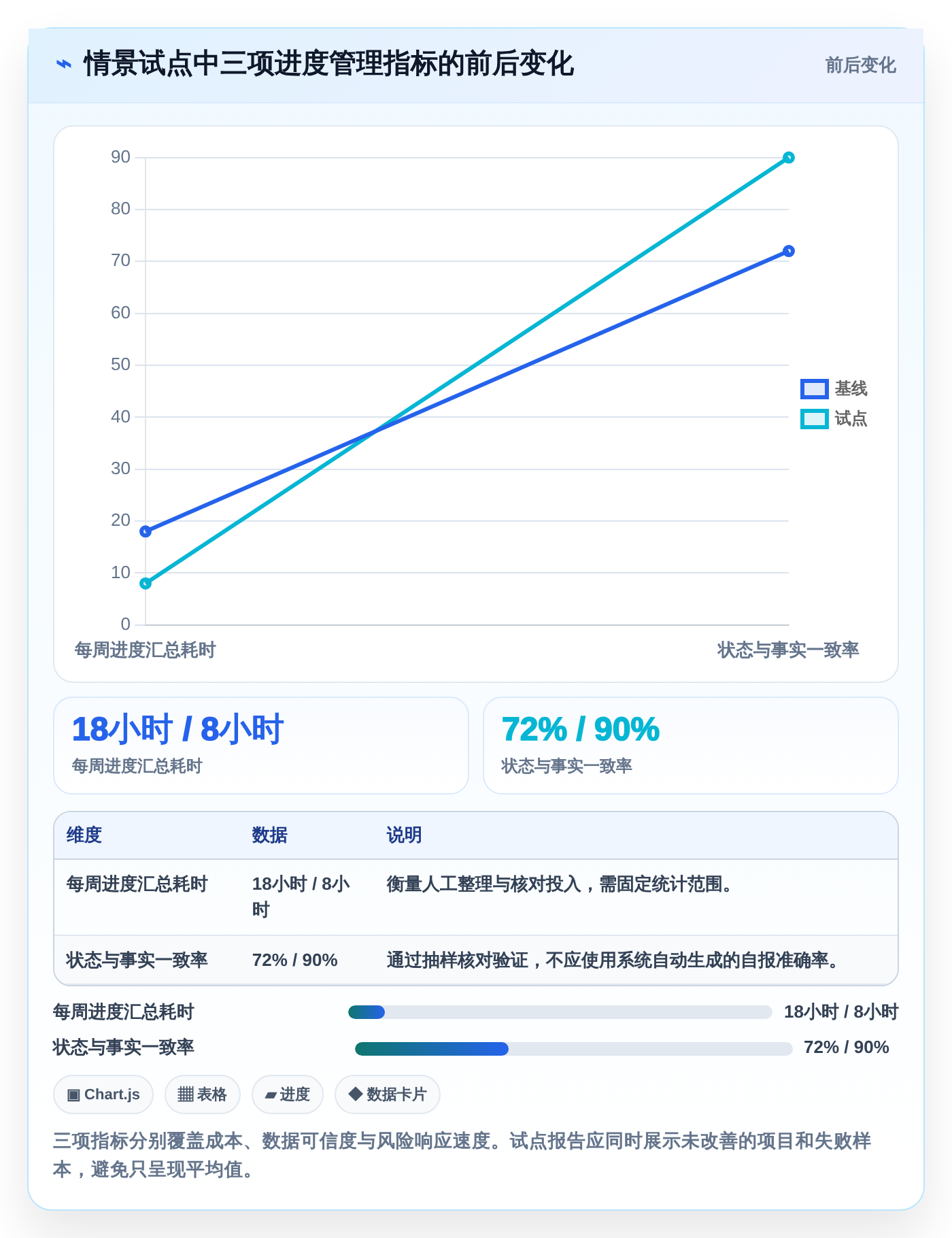 2026年项目管理革新:6款自动化项目进度管控表工具全面对比