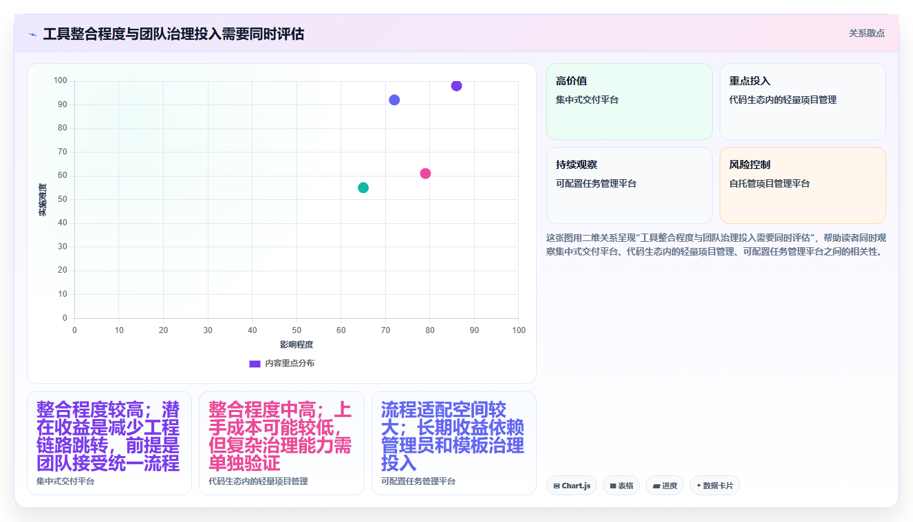项目经理必备:2026年DevOps项目管理平台工具盘点,8款精选助力团队协作