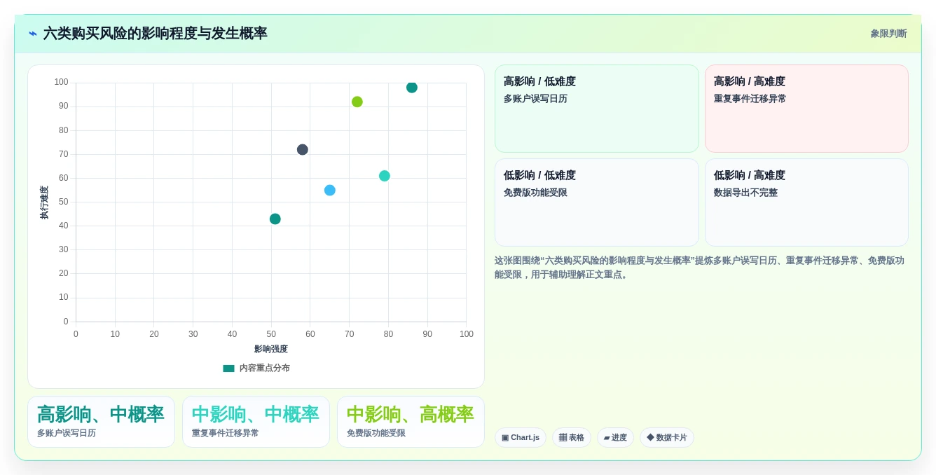 2026年效率神器:6款最佳mac日程管理软件全面对比