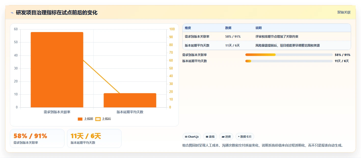 项目管理系统的使用总结大揭秘:2026年最值得投资的5大工具