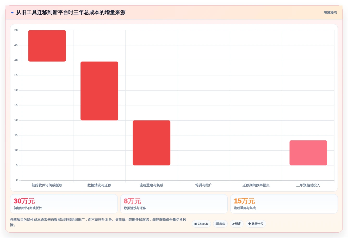 项目管理新趋势:2026年最受欢迎的5款it项目管理平台