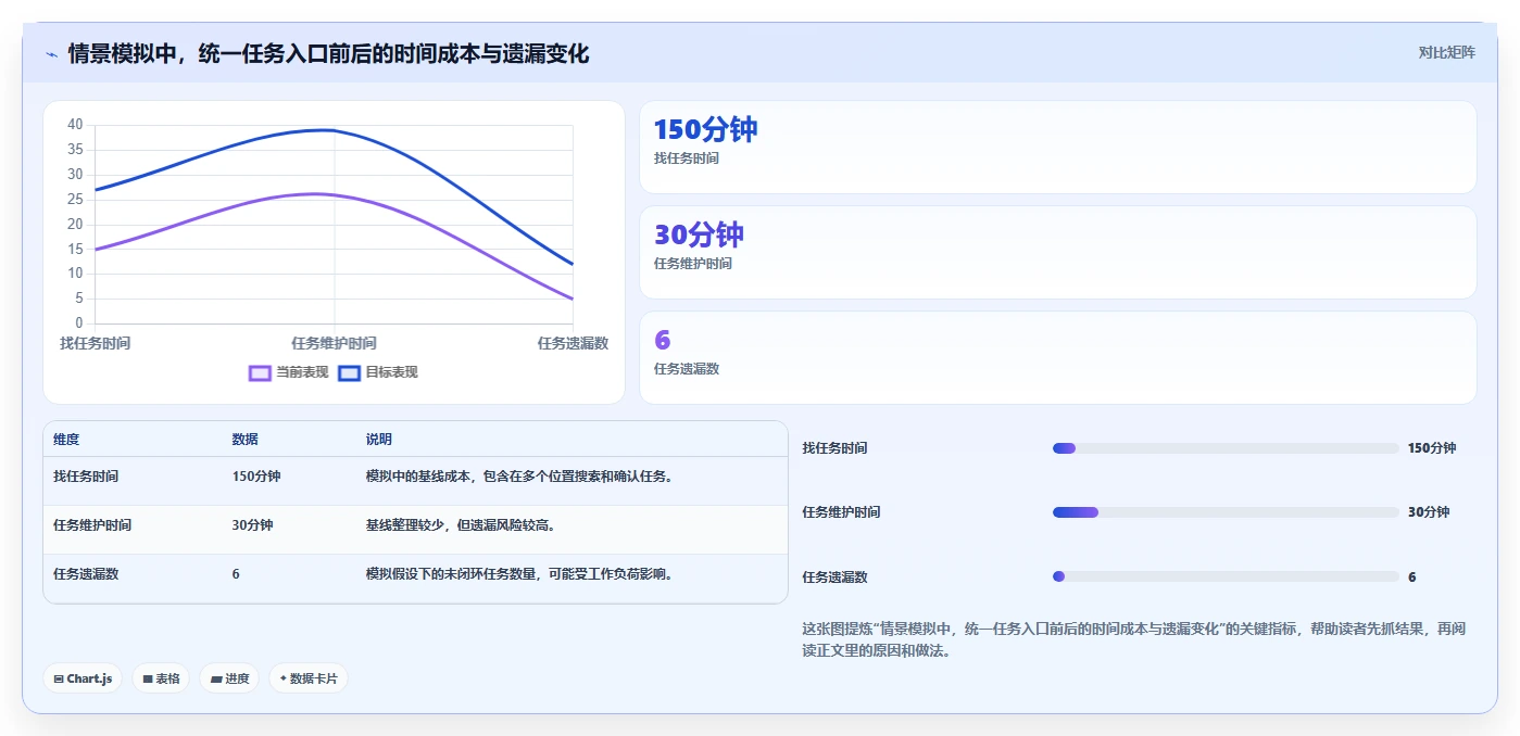 2026年效率之选：10大时间管理软件工具深度对比