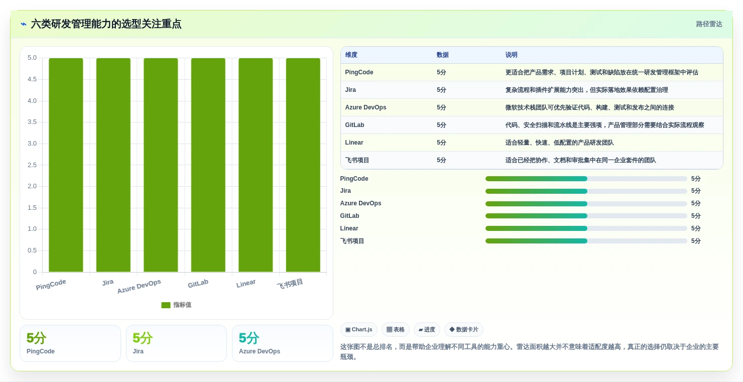 2026年研发效率新突破：6款顶级研发全流程管理工具深度对比