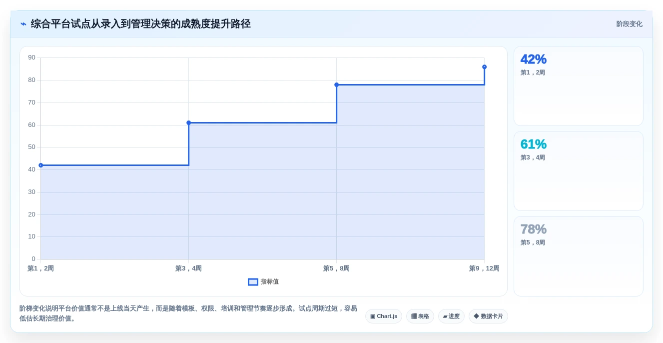 如何挑选适合你的阿里项目管理软件?2026年7大工具选型指南