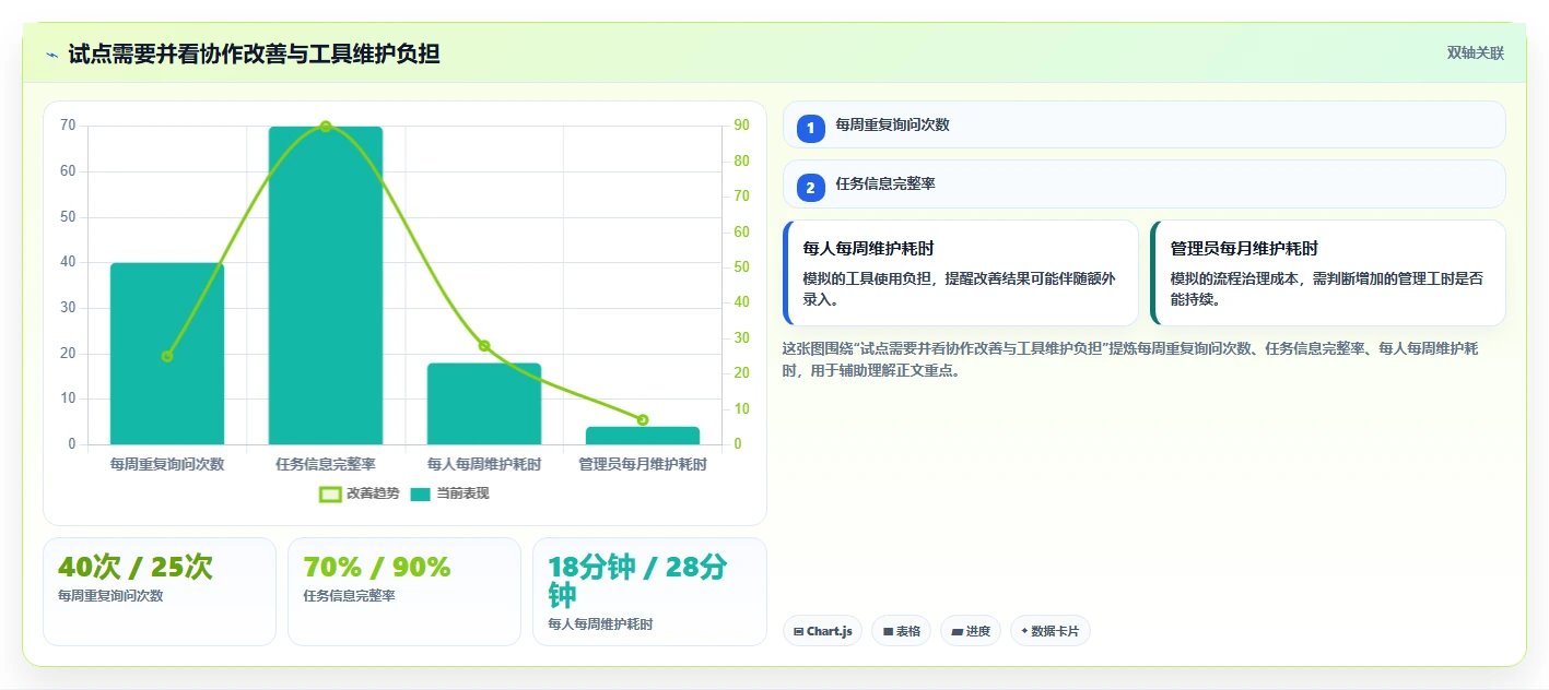 远程协作新时代:2026年最受欢迎的8大在线project工具盘点