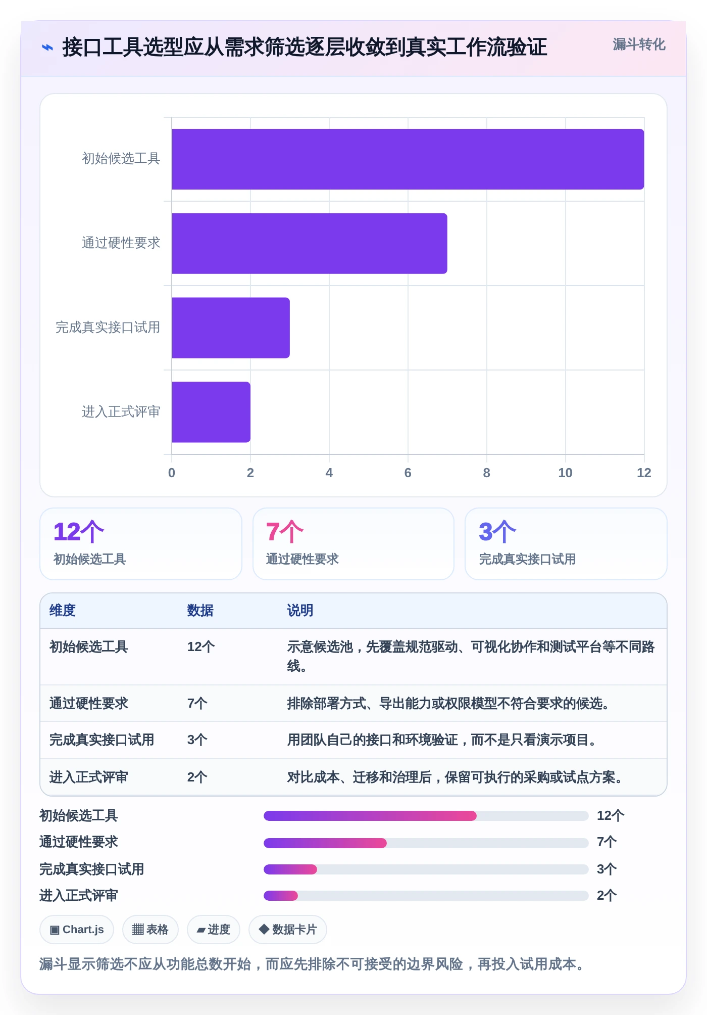 选对工具事半功倍：2026年接口API文档工具选型指南