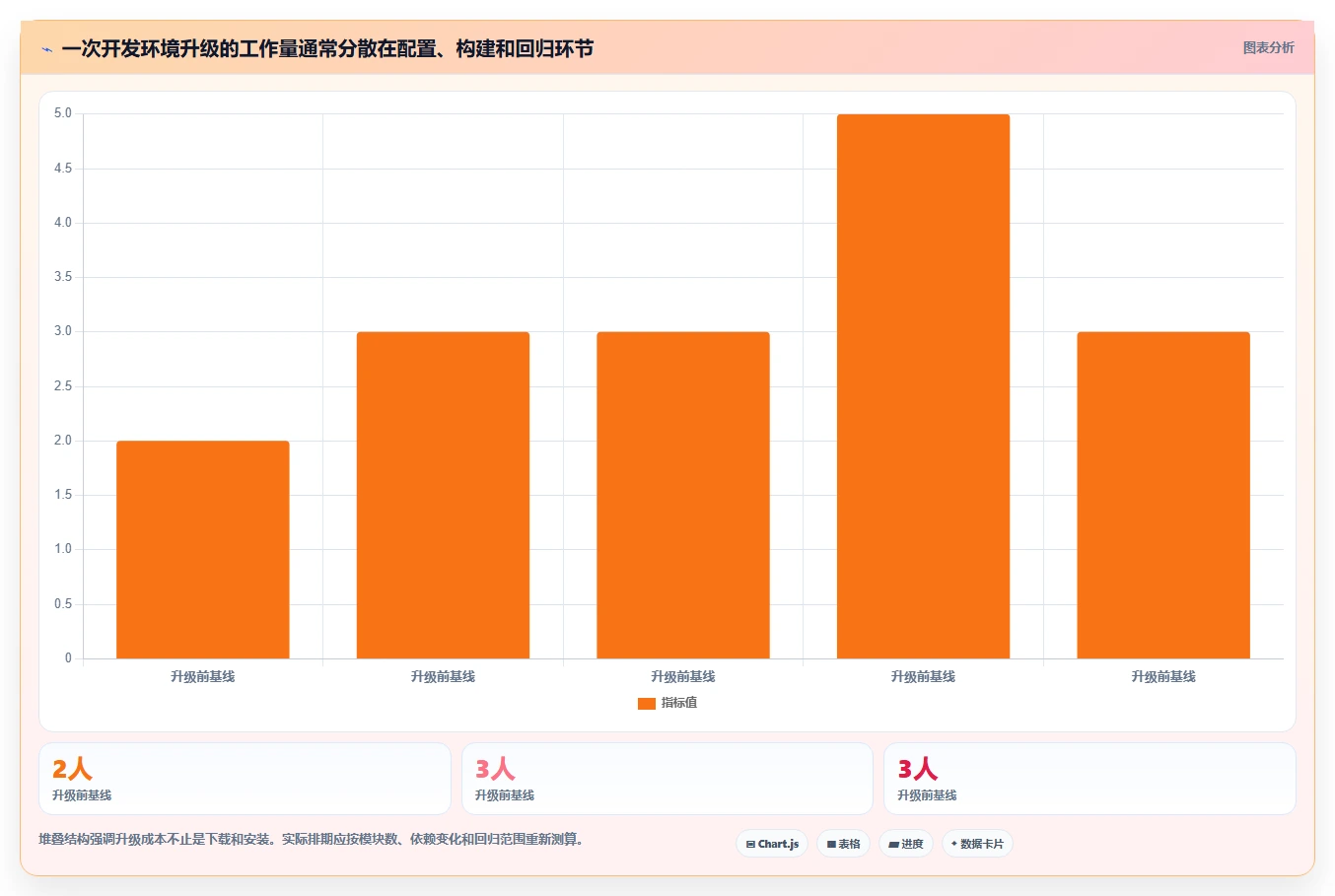2026年最值得入手的7款鸿蒙系统应用开发工具大盘点