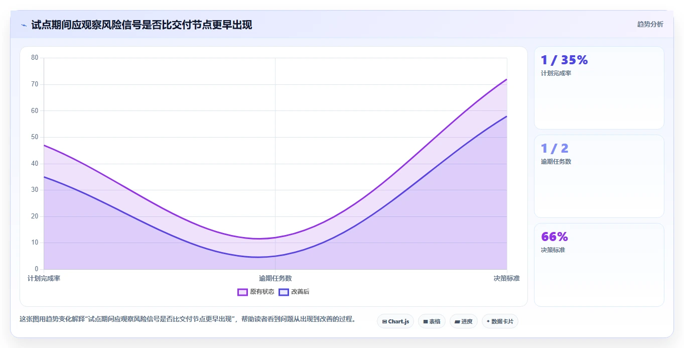 2026年十大进度管理软件深度评测:构建防延期体系的选型指南