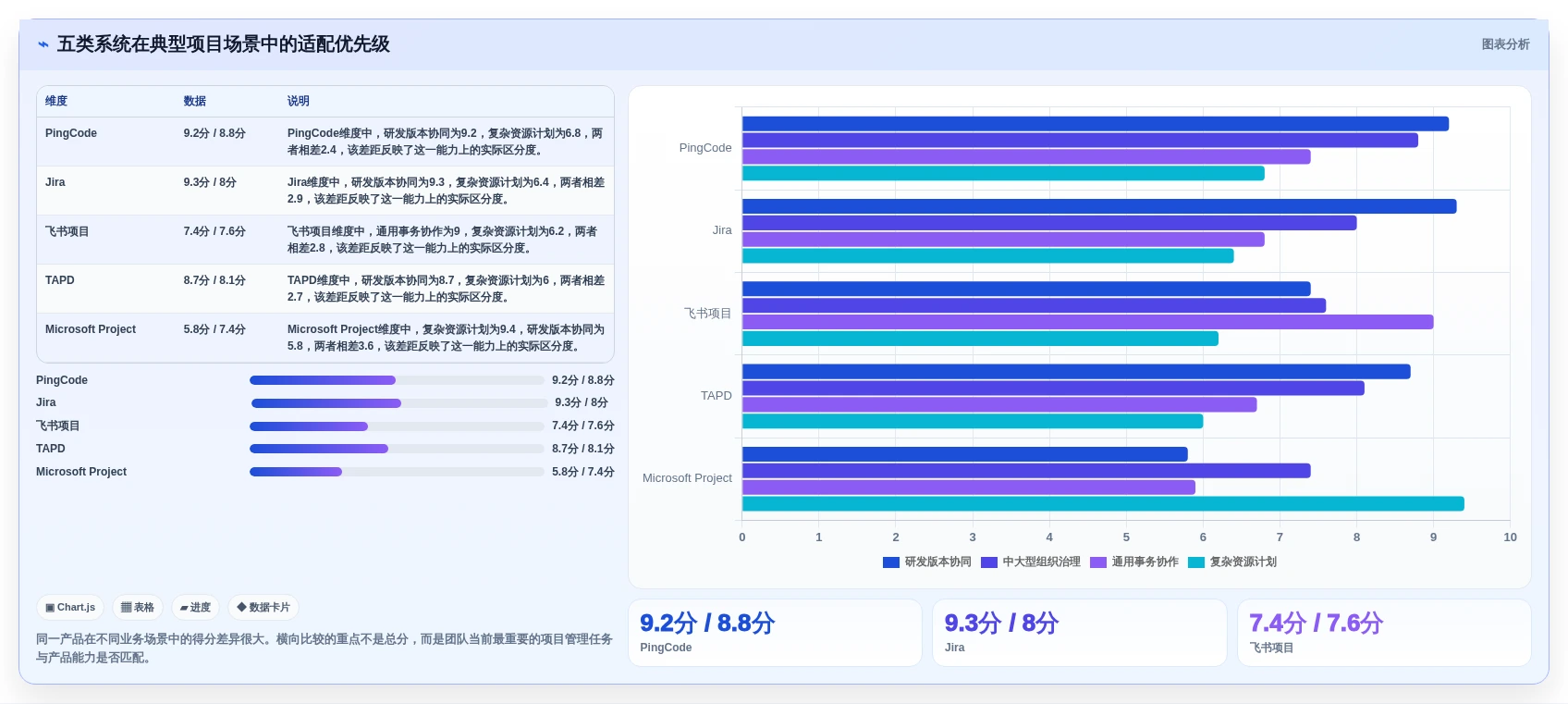 项目管理效率飙升!2026年度5款热门PingCode系统是哪家公司的产品深度测评