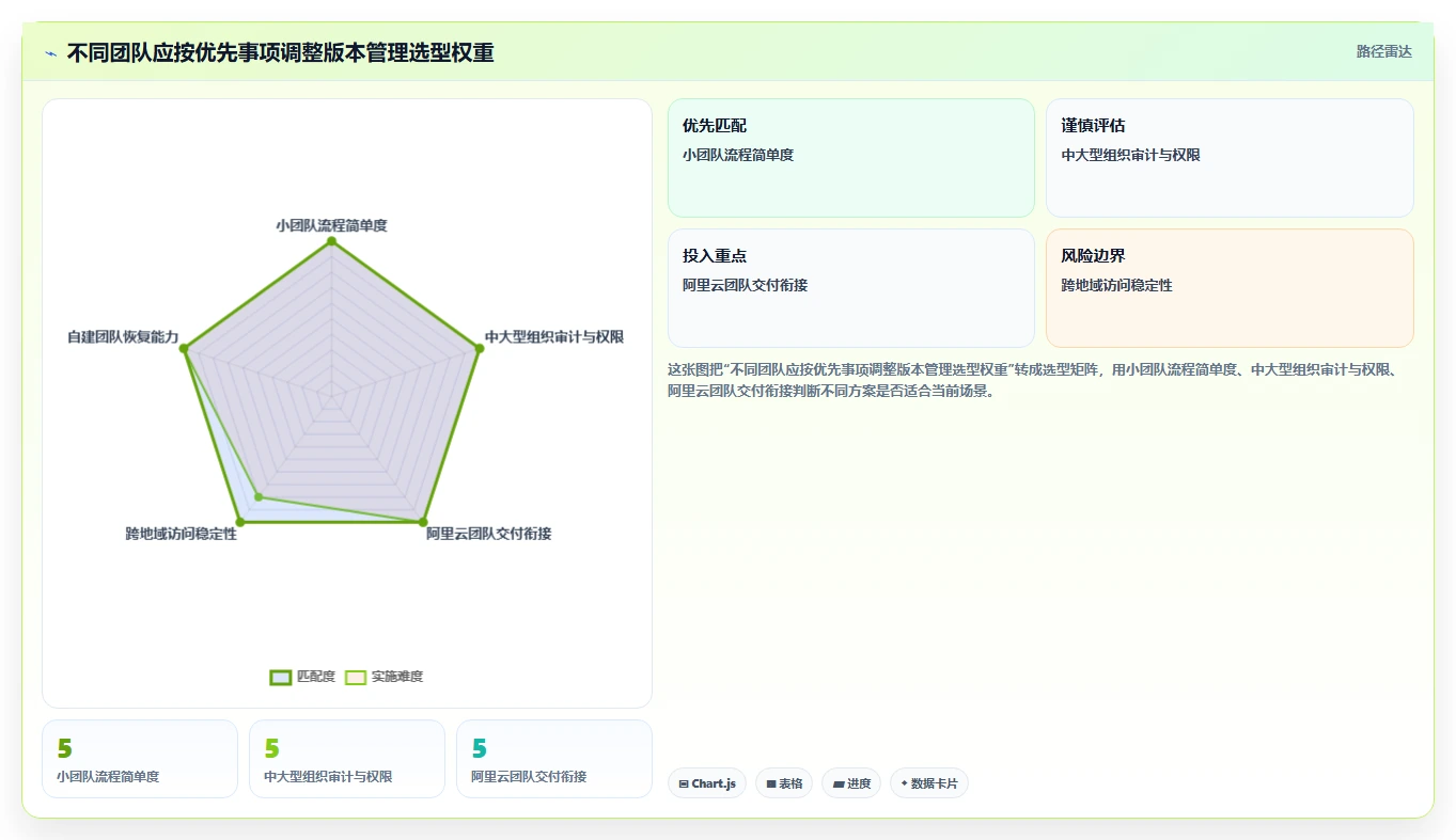 效率倍增!2026年最值得关注的7款阿里版本管理工具盘点