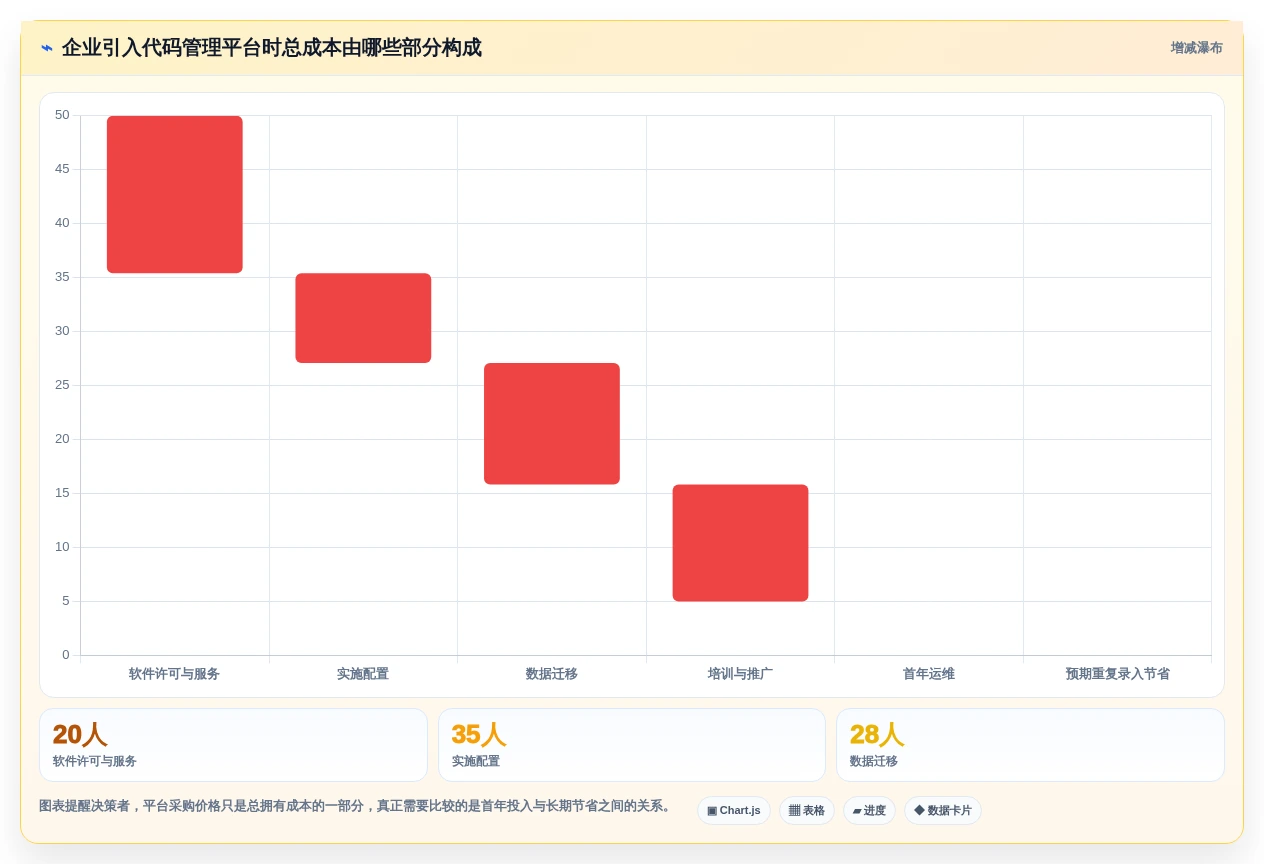 研发效率提升秘笈:2026年5大代码管理工具推荐