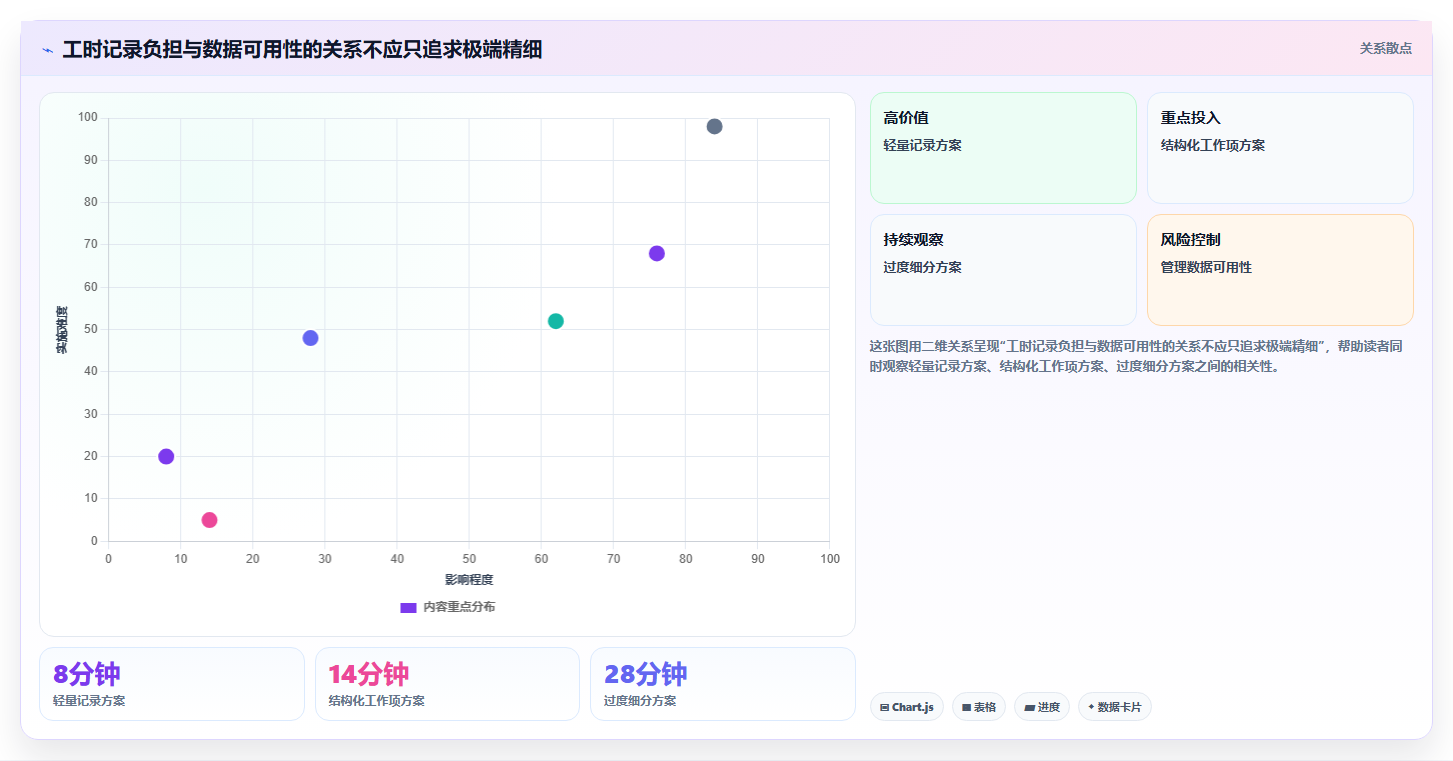 2026年研发效率革命：6款顶级研发人员工时系统全面对比