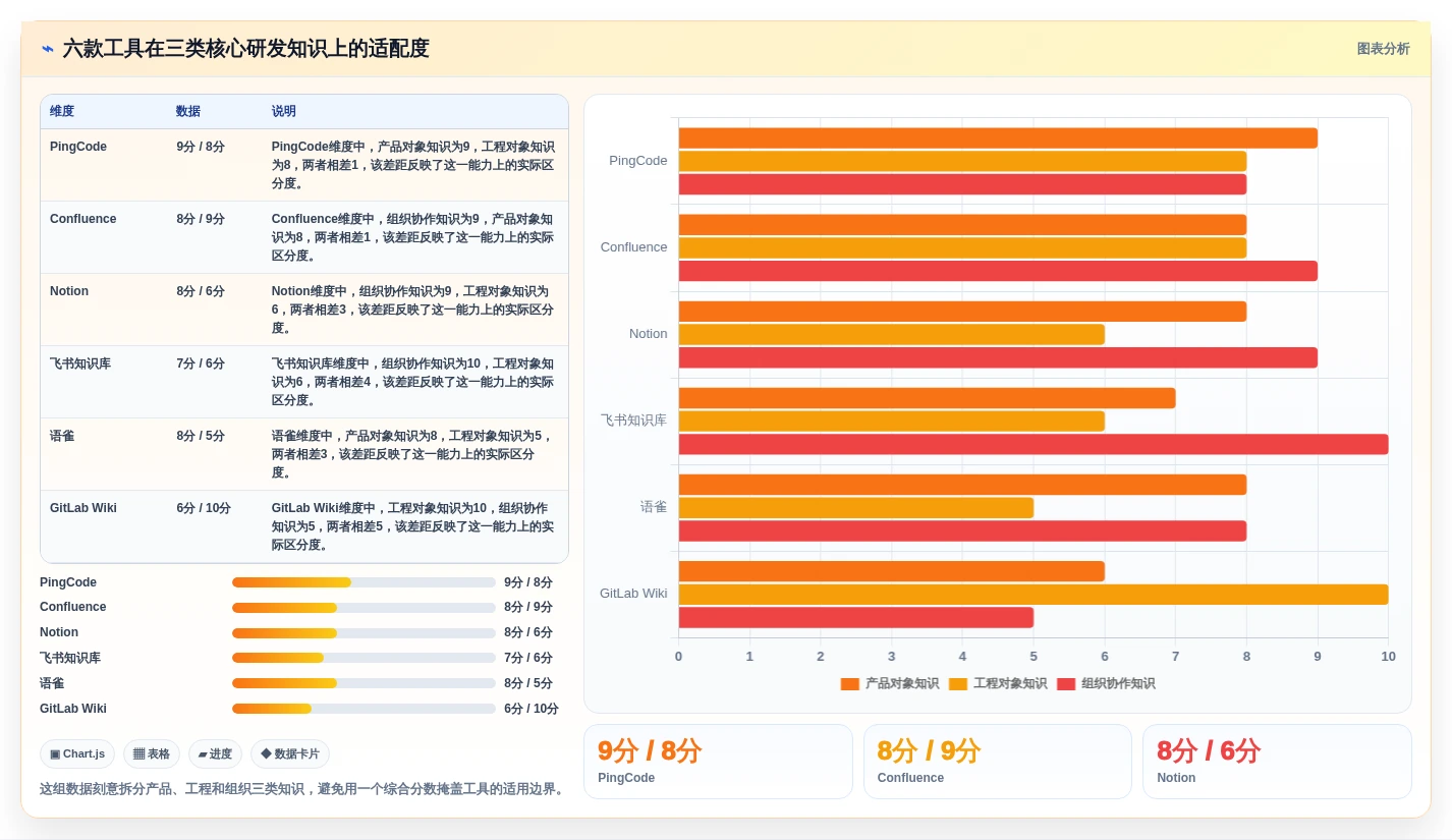 2026年研发产品知识库选型攻略:6款顶级工具深度对比