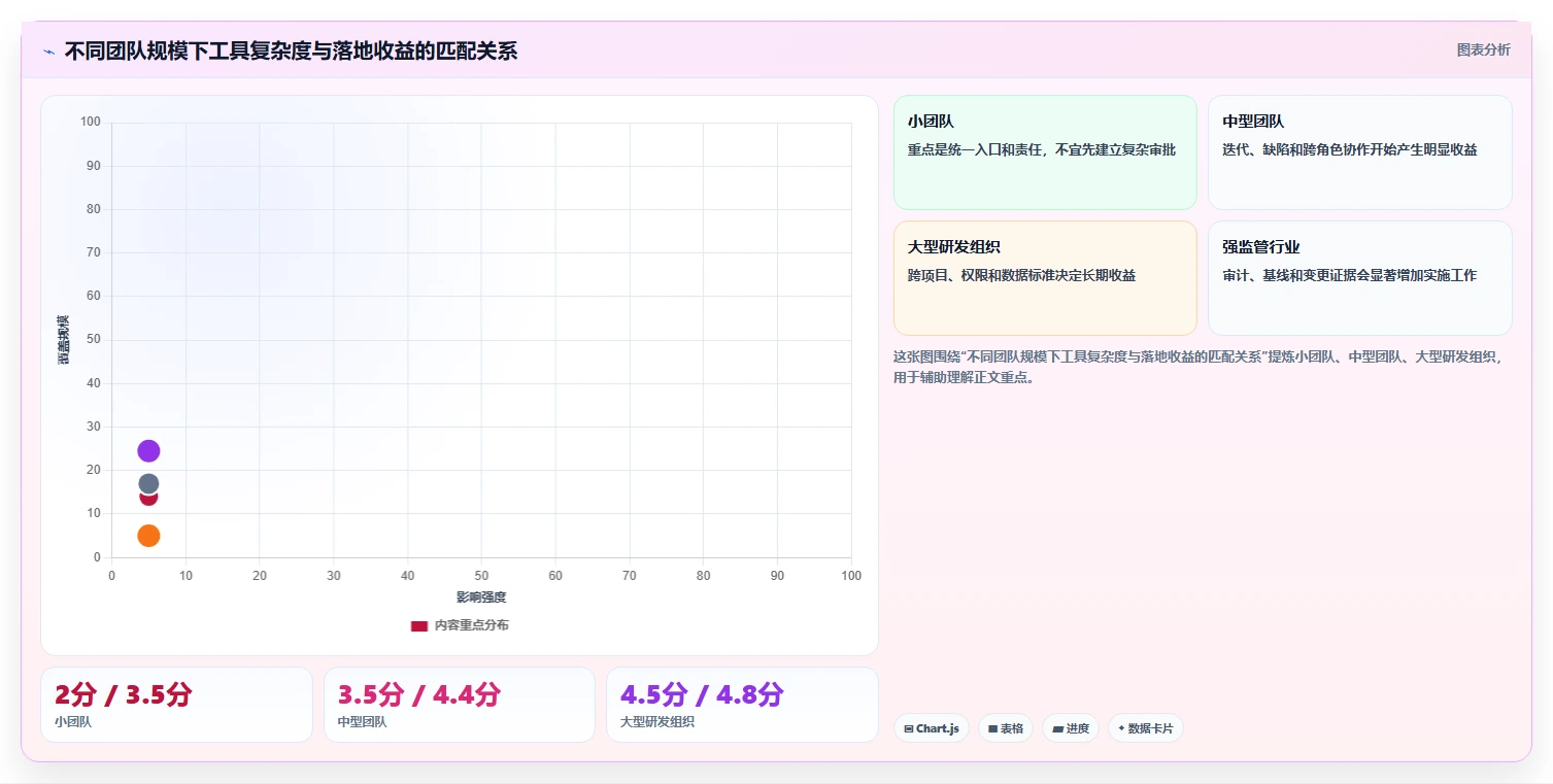 2026知名的需求管理工具哪家强？五款主流产品深度测评与选型指南