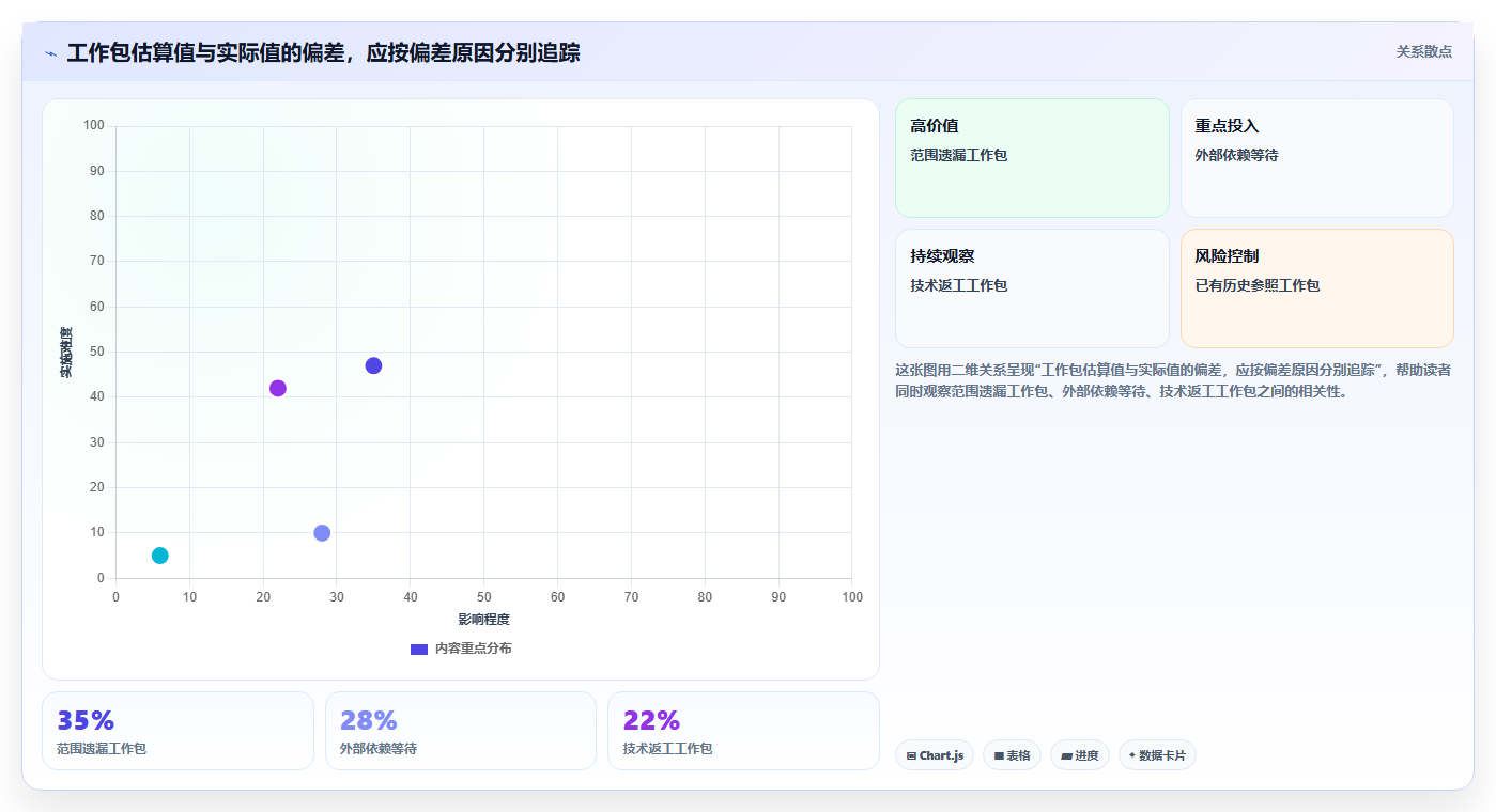 项目管理新趋势：2026年最值得尝试的5款测算小程序