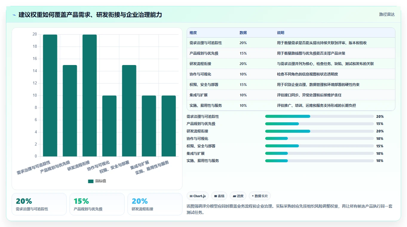 2026年专业产品管理系统排名揭晓:企业级研发管理工具深度评测与选型指南