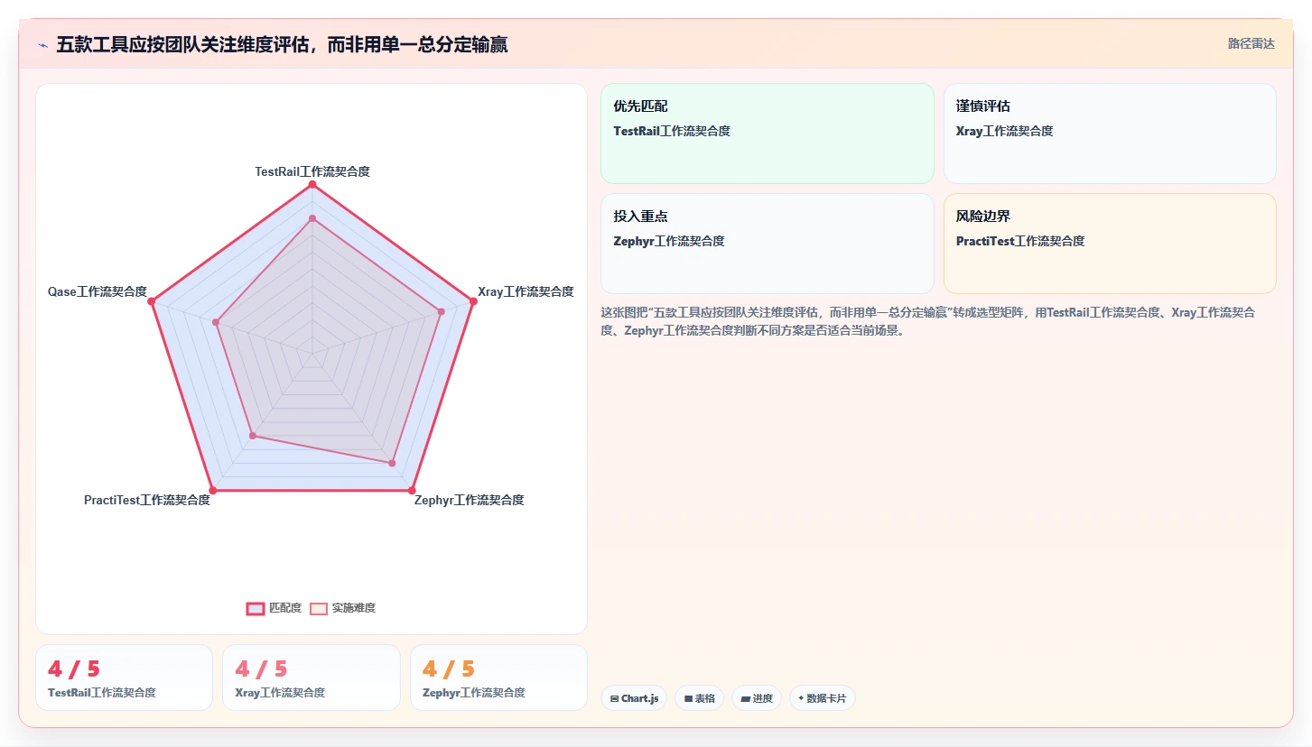 质量管理新趋势：2026年最值得关注的5款在线测试用例管理工具