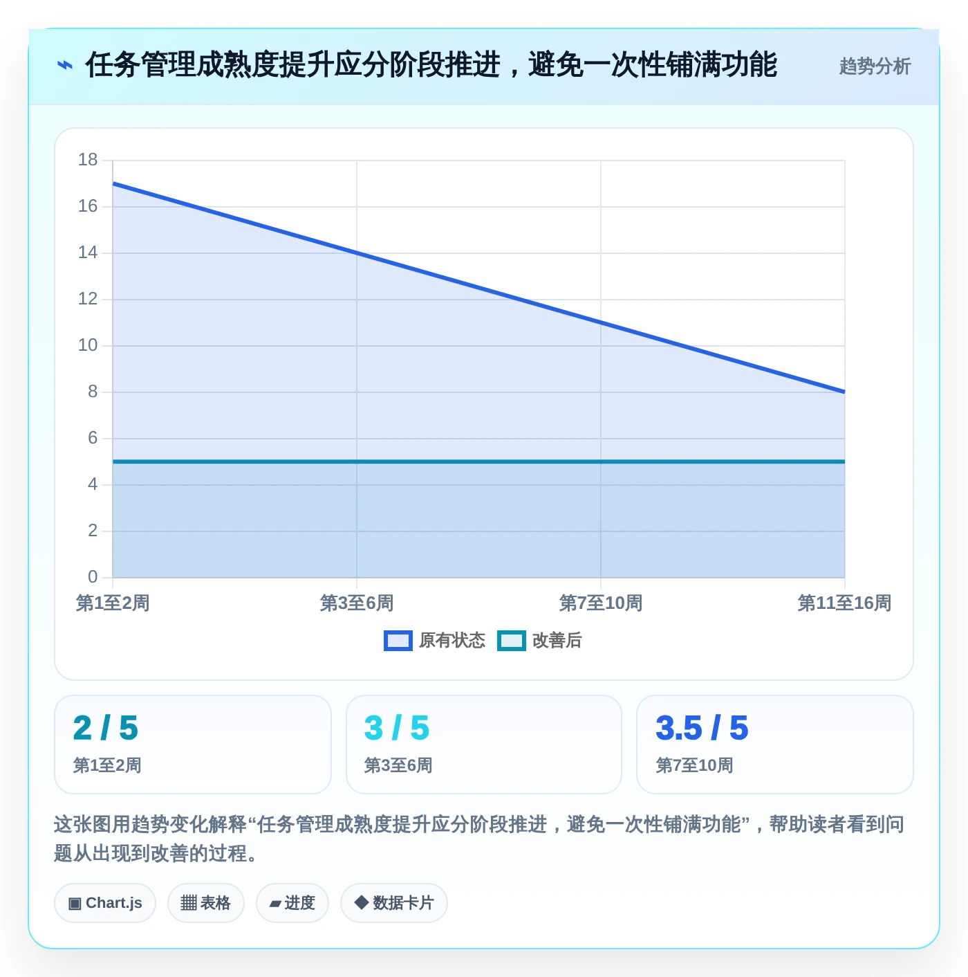 2026年企业效率革命:7款人员任务管理工具助你轻松掌控团队进度