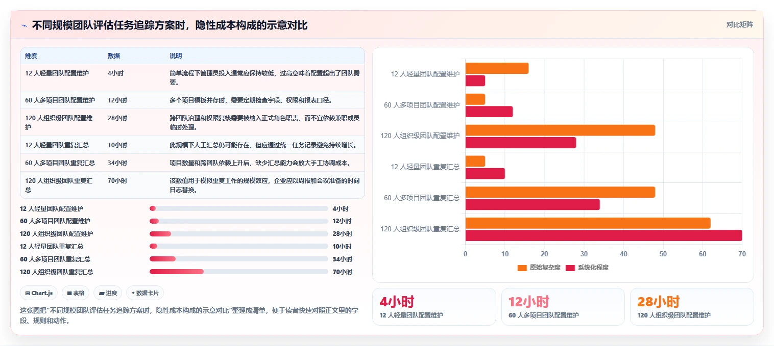 提升团队协作:2026年不可错过的5款任务追踪工具推荐