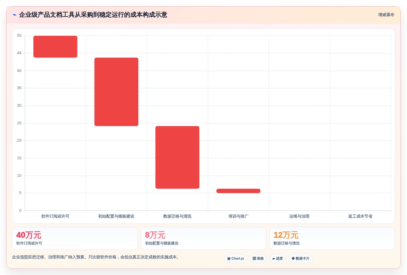 2026年产品经理首选:7款最佳适合做产品文档的在线文档工具盘点