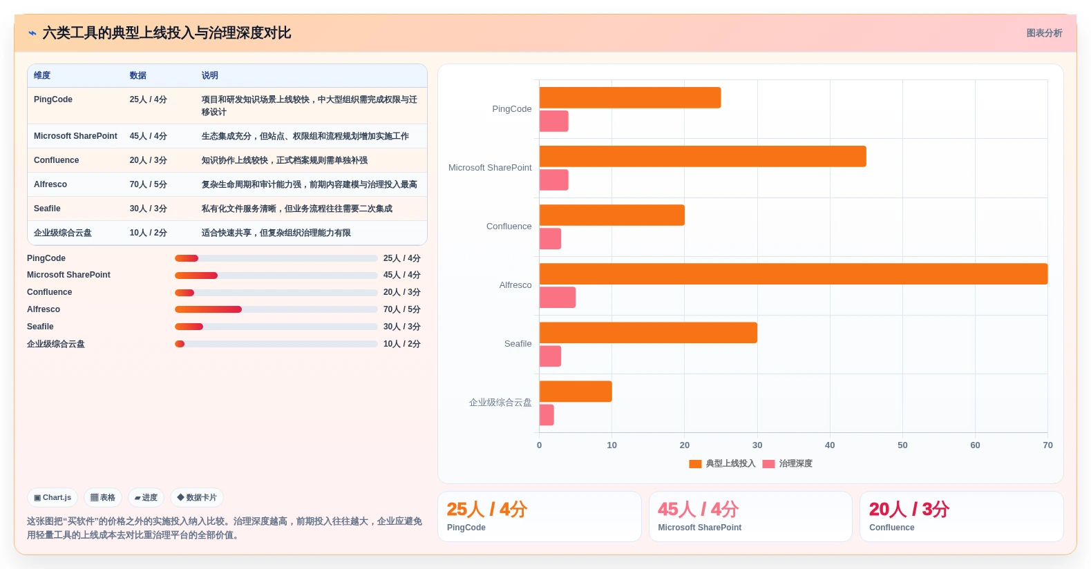 2026年企业效率革命:6大文档归档系统工具深度对比