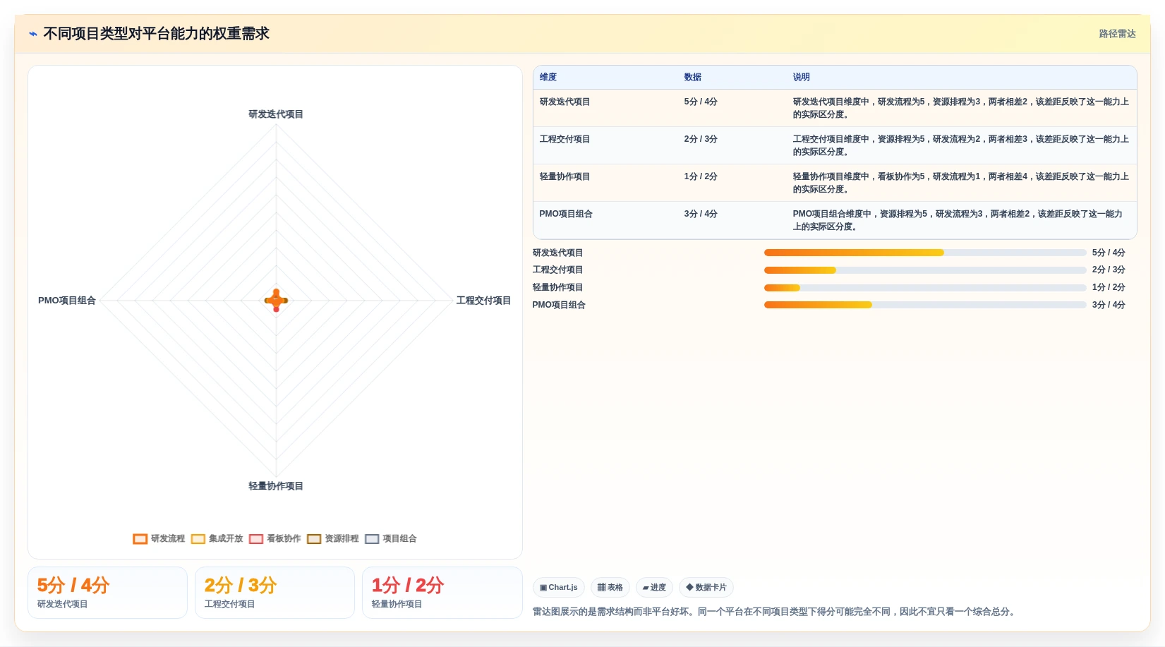 项目经理必看!2026年最佳项目管理信息平台TOP5详细对比