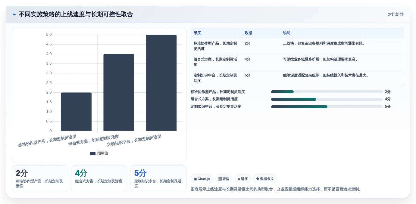 企业知识管理升级指南:2026年值得关注的5款阿里知识库系统