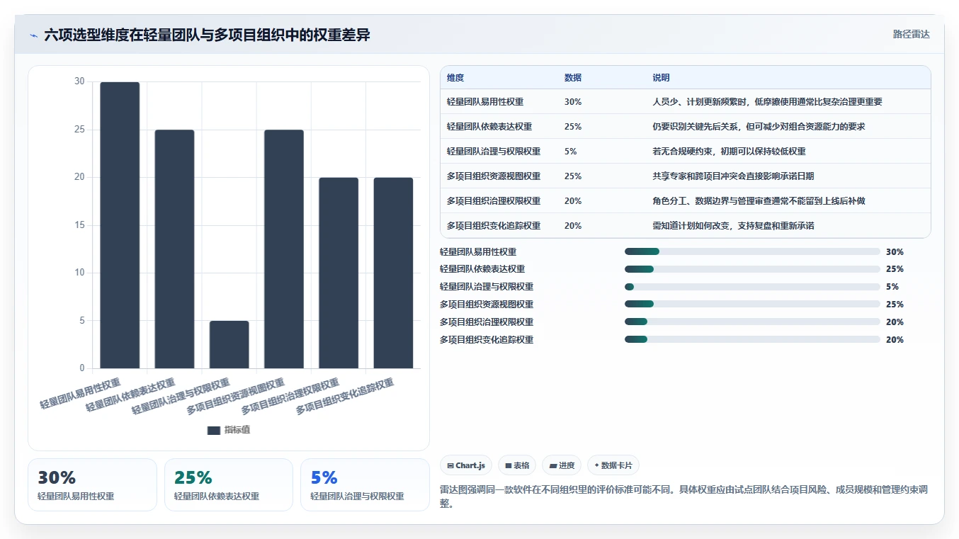 项目管理利器:2026年最值得尝试的5大在线制作甘特图软件