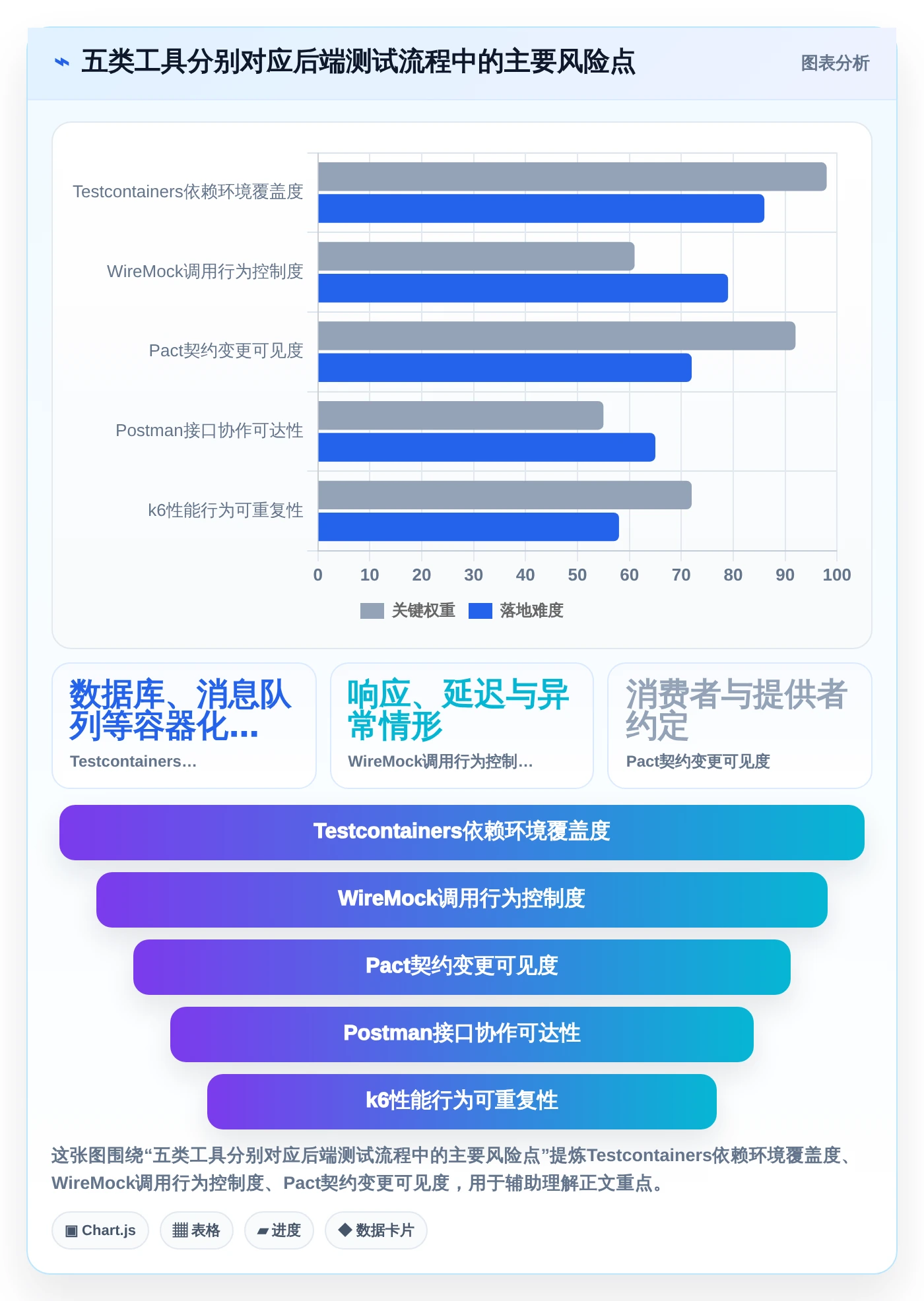 提升研发效率：2026年最值得尝试的5大后端好用的开发测试工具