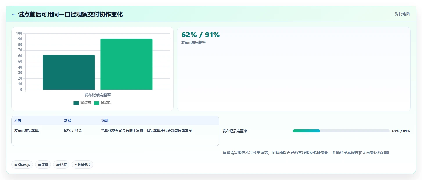 项目经理必读:2026年最佳开发任务部署管理工具选型指南