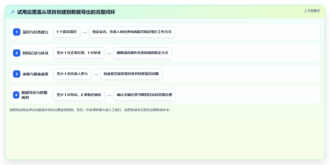 2026年效率革新:6款最佳统计工时工作量好用的软件全面对比