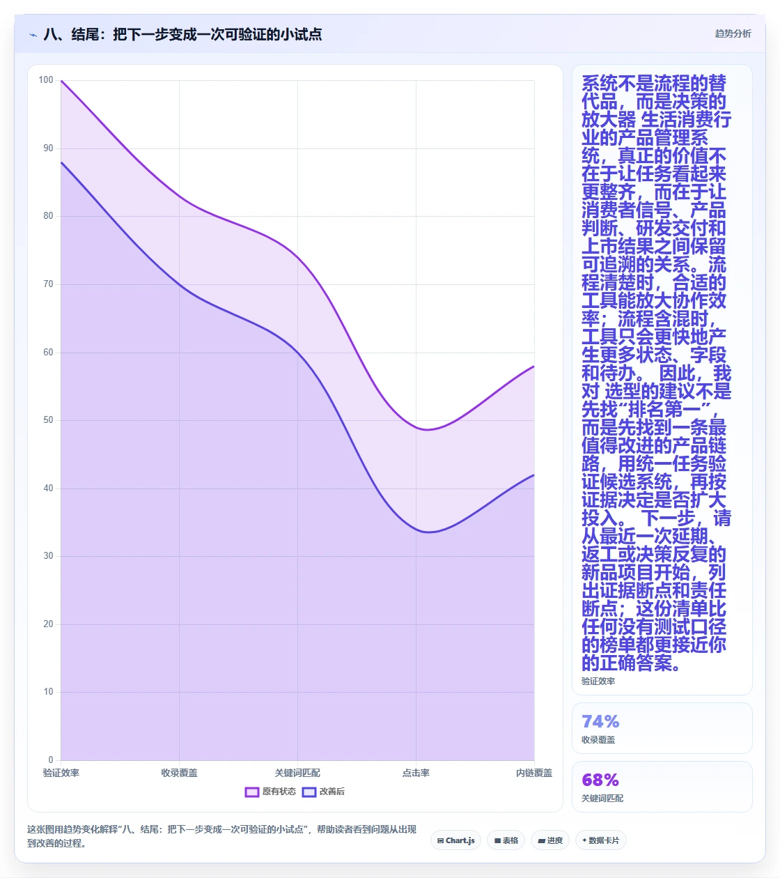 八、结尾：把下一步变成一次可验证的小试点