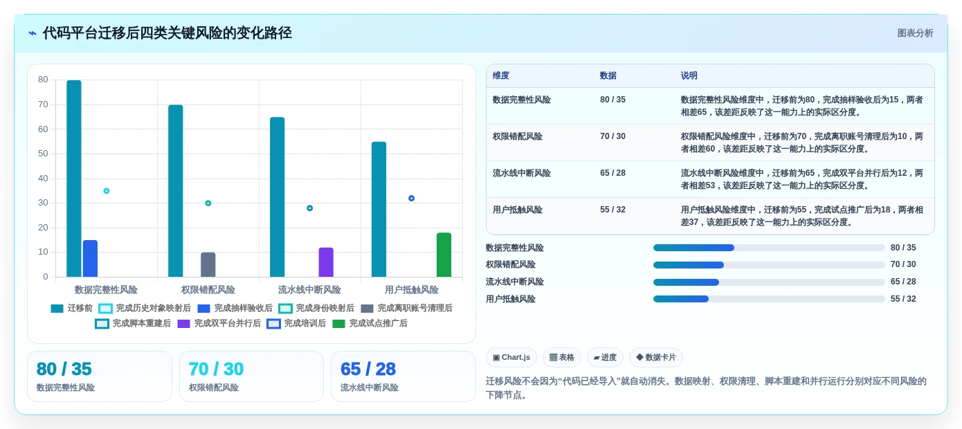 代码管理工具选型指南:2026年不可错过的7款利器