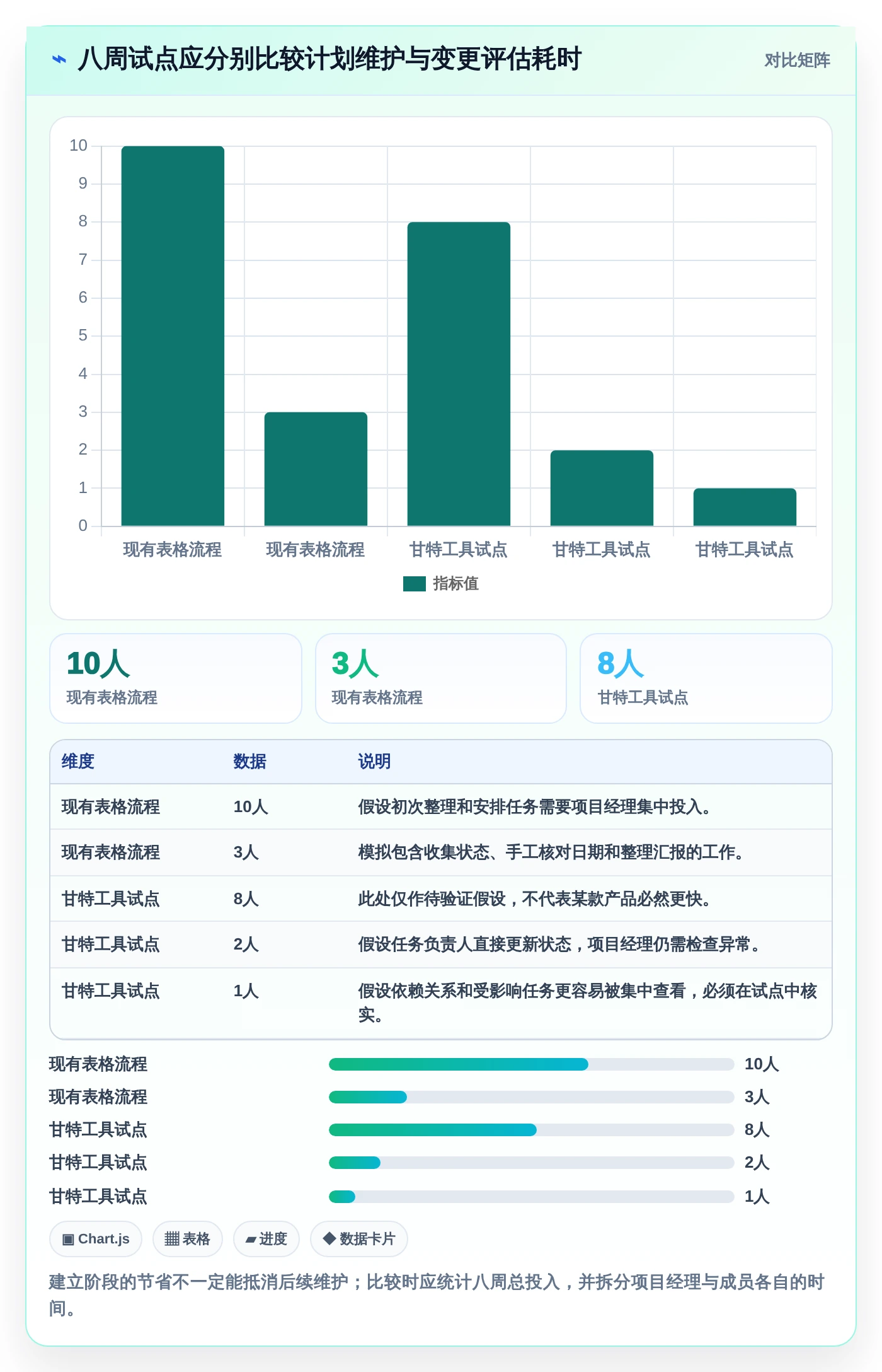 2026年效率神器:6款最佳甘特图设计软件在线工具全面对比