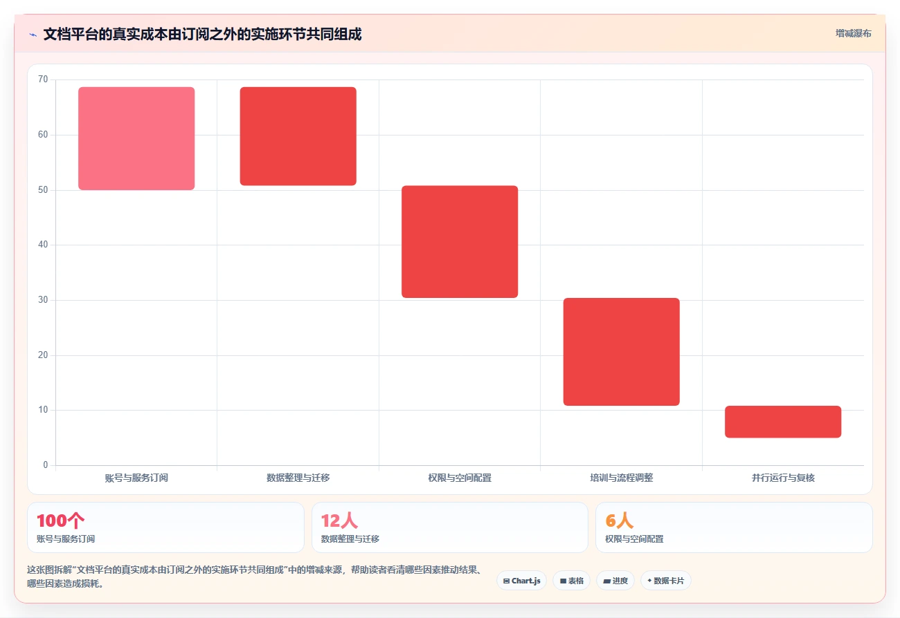 2026年效率之选:6款顶级文档协同管理平台工具深度对比